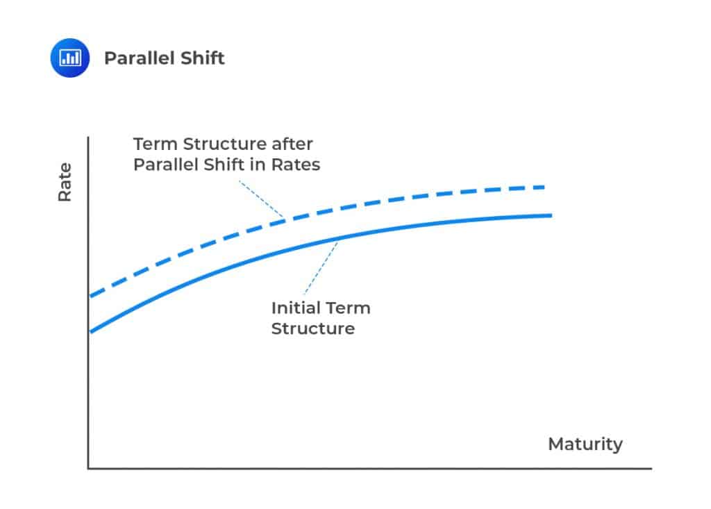 OneFactor Risk Metrics and Hedges AnalystPrep FRM Part 1 Study Notes