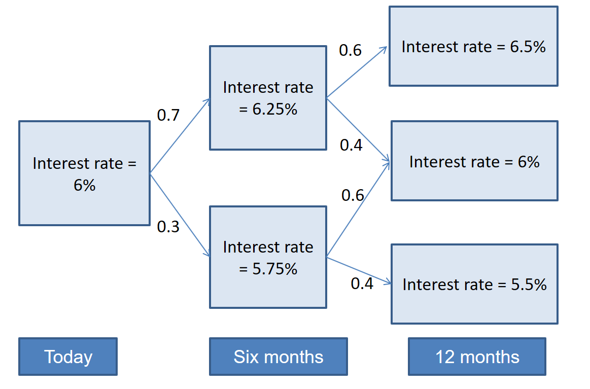 frmpart2constantmaturityswap CFA, FRM, and Actuarial Exams Study
