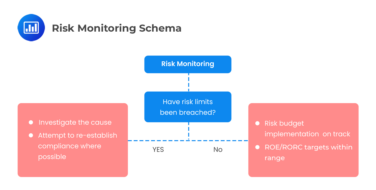 Risk Monitoring and Performance Measurement AnalystPrep FRM Part 2 Exam