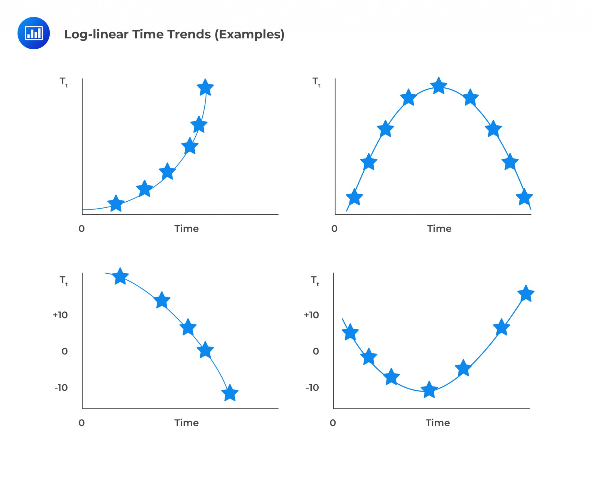 Nonstationary Time Series AnalystPrepFRM Part 1 Study Notes