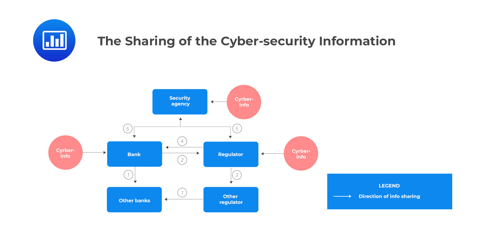 Cyberresilience Range of Practices AnalystPrep FRM Part 2 Study Notes