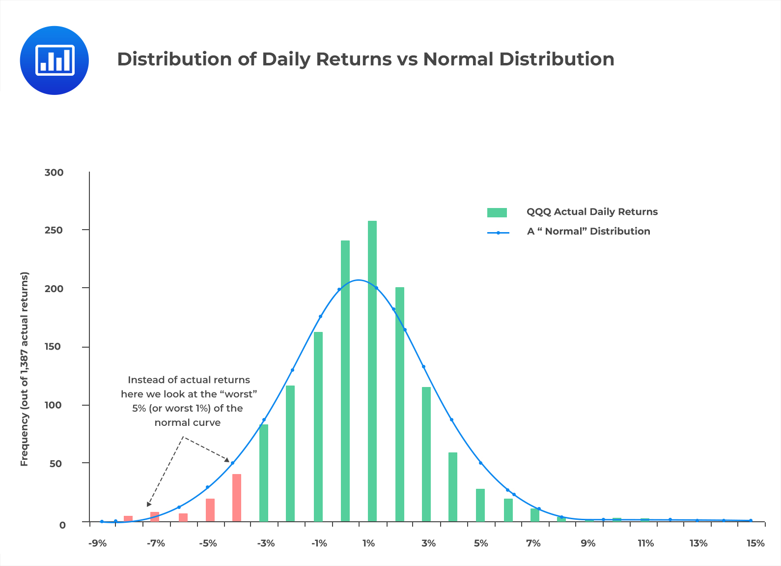 Methods of Estimating VaR CFA, FRM, and Actuarial Exams Study Notes