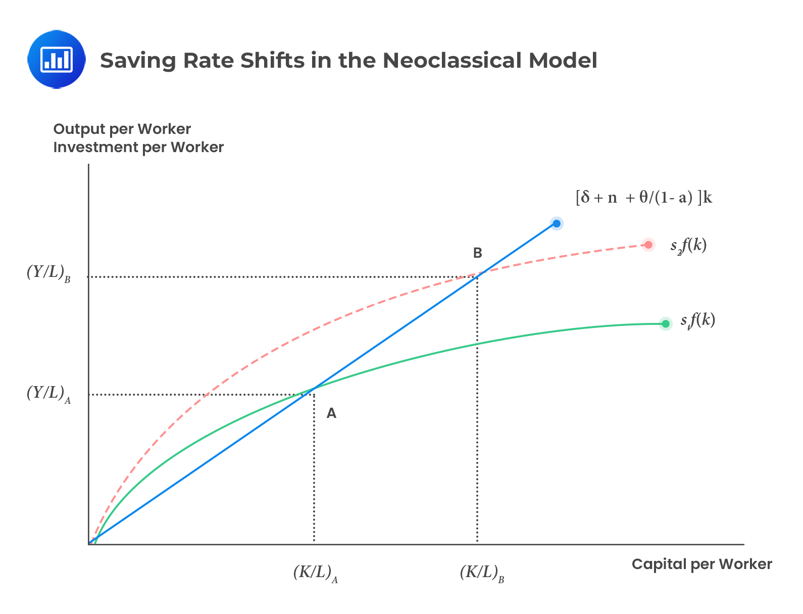 Theories of Growth CFA, FRM, and Actuarial Exams Study Notes
