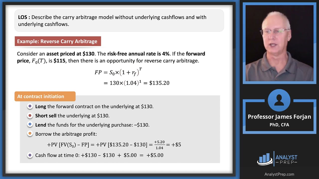 Pricing Equity Forwards and Futures CFA, FRM, and Actuarial Exams