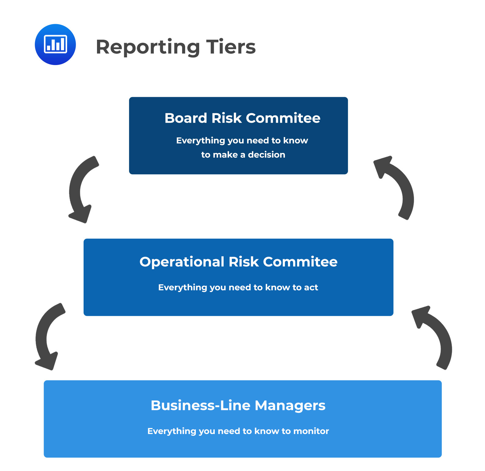 Risk Reporting CFA, FRM, and Actuarial Exams Study Notes