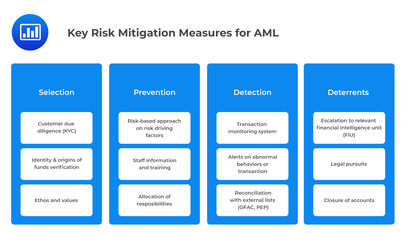 Case Study Financial Crime and Fraud FRM Part 2 Notes AnalystPrep