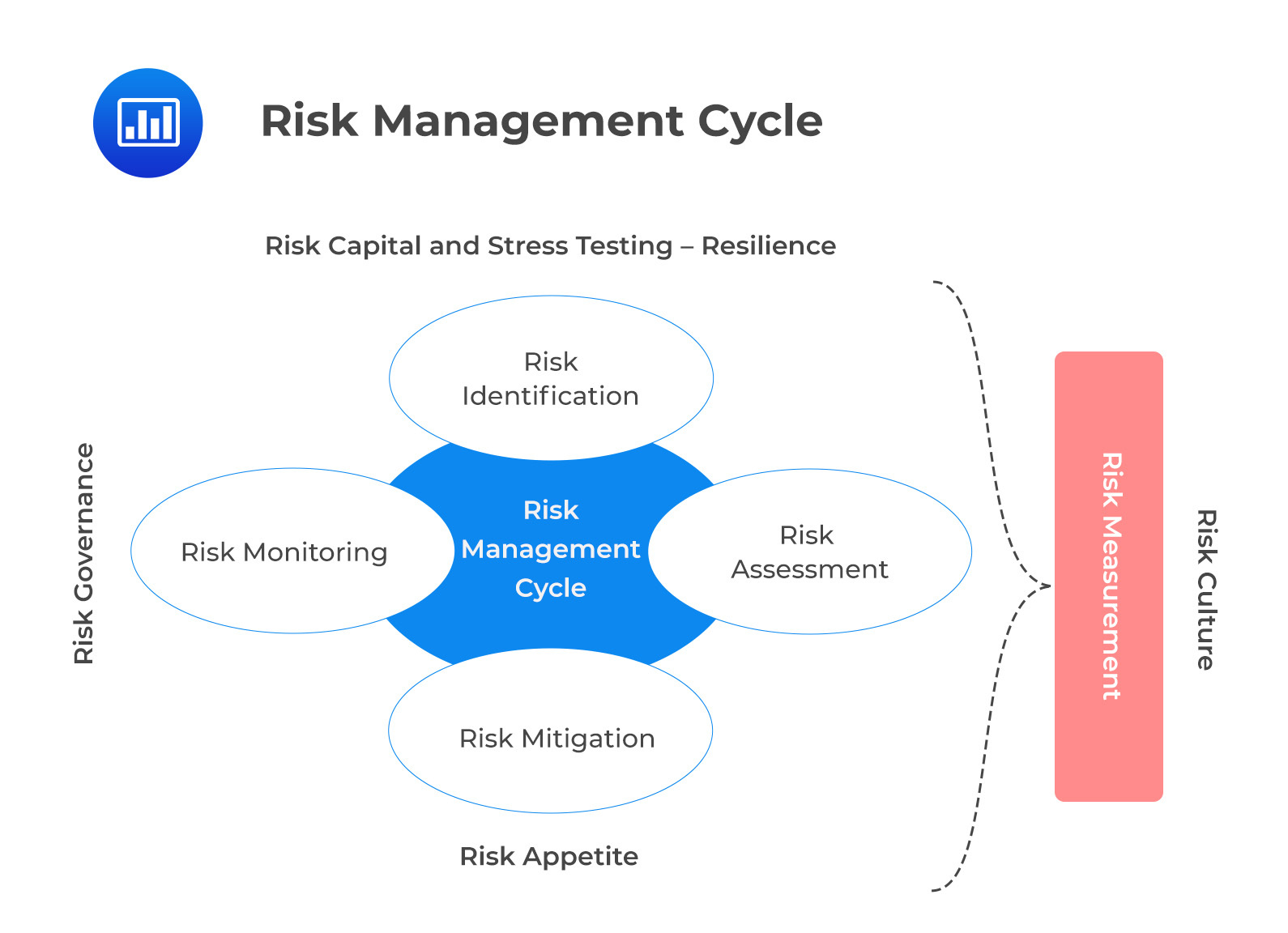 Integrated Risk Management AnalystPrep FRM Part 2 Study Notes