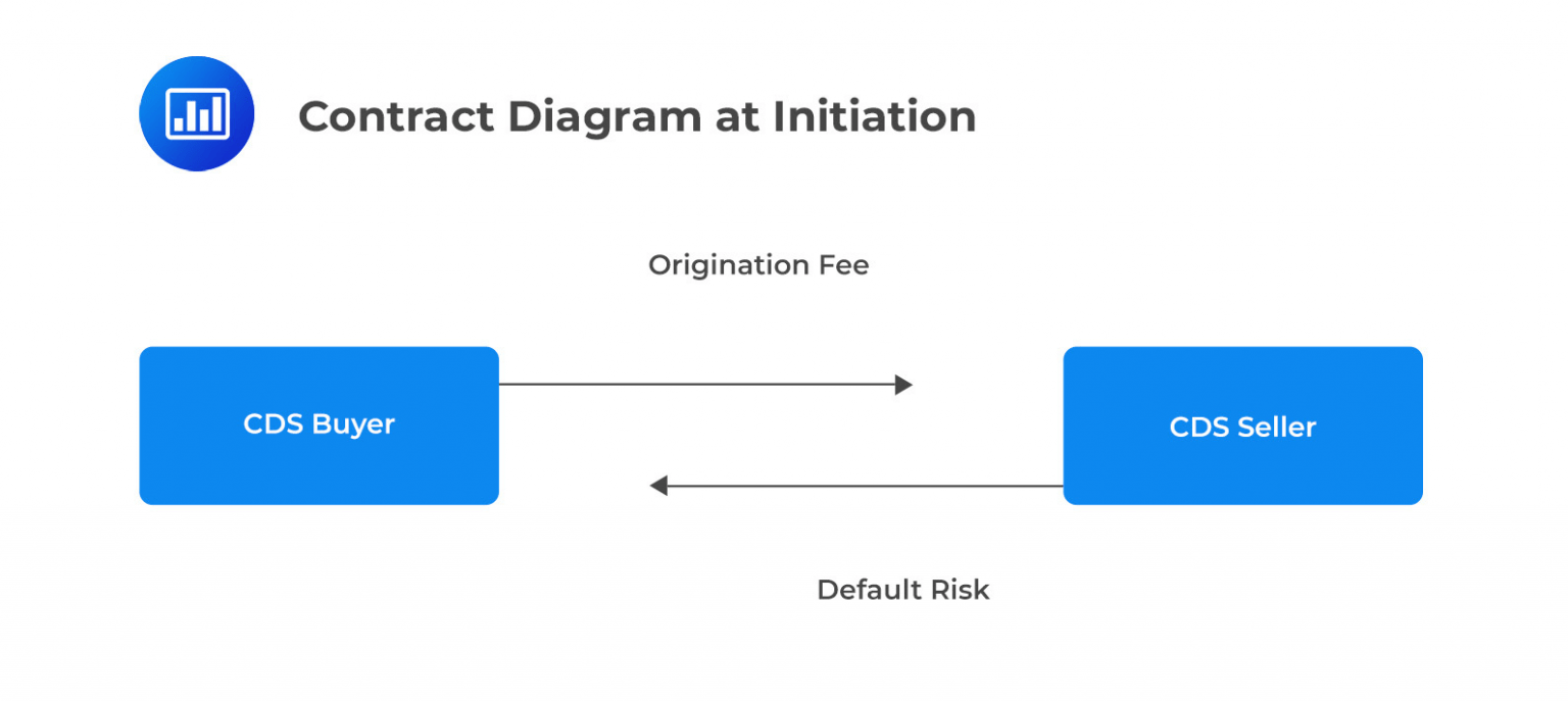 Credit Default Swap Strategies CFA, FRM, and Actuarial Exams Study Notes