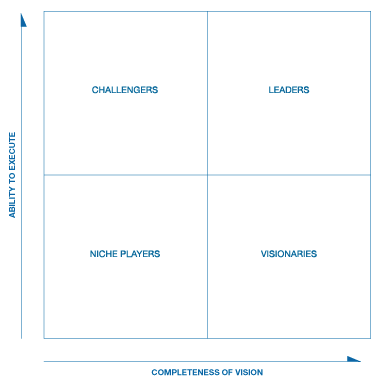 Do You Need To Pay Gartner To Be In The Magic Quadrant Institute Of Industry Analyst Relations Iiar