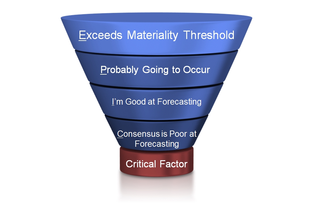 Identify & Monitor a Stock's Critical Factors Prework AnalystSolutions