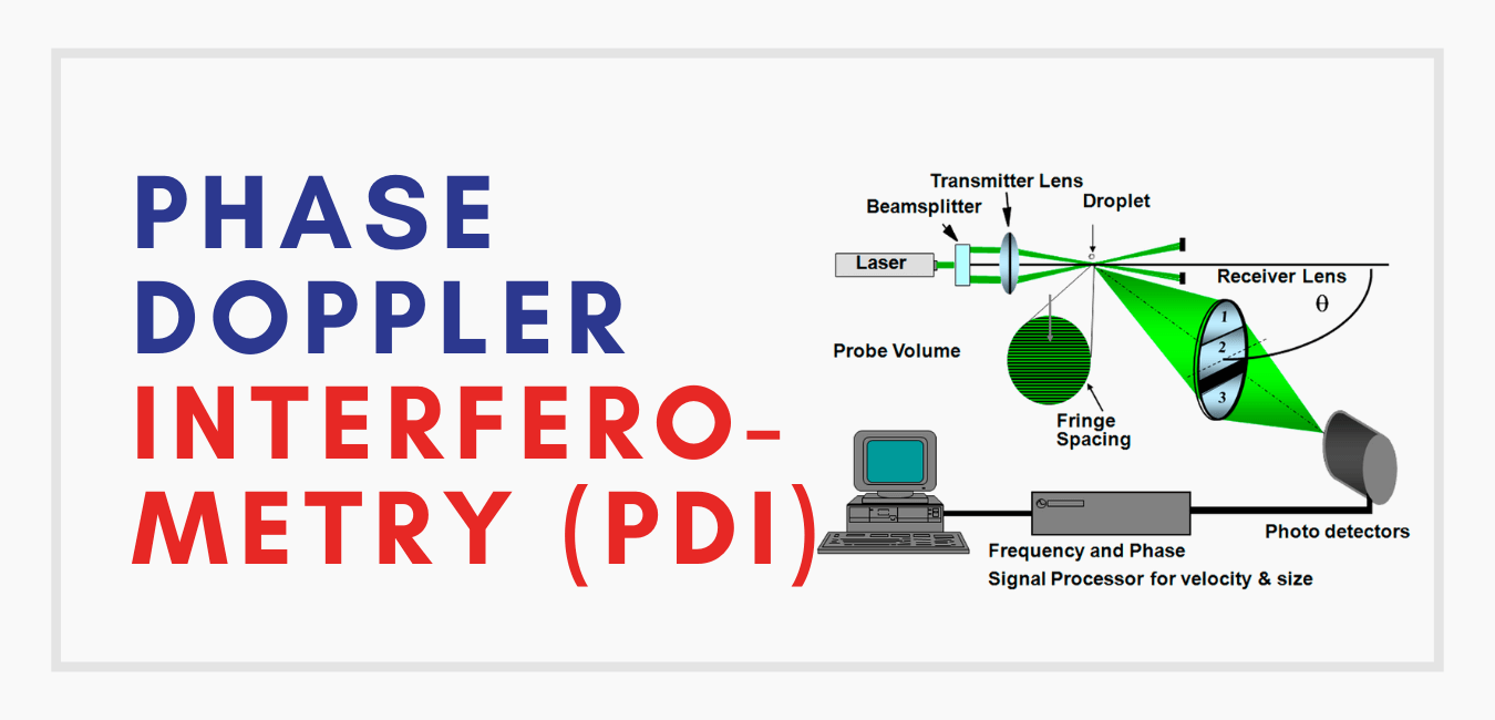 Phase Doppler Interferometry (PDI) Analytical Technologies Singapore