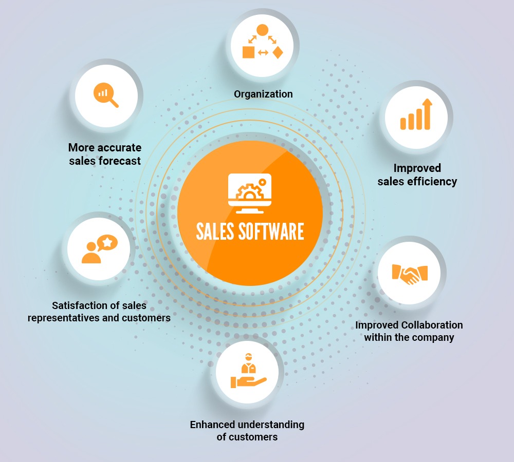 Sales and Share Software Why Do You Need It? Analytic Index