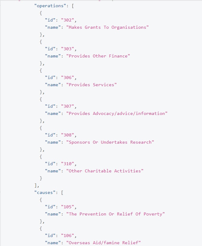 GraphQL in Python How to Query GraphQL API for Beginners