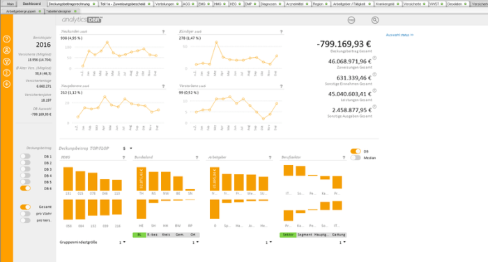 Wie man ein Dashboard für den Vertrieb erstellt (Beispiele und Vorlagen) Ppsr check free