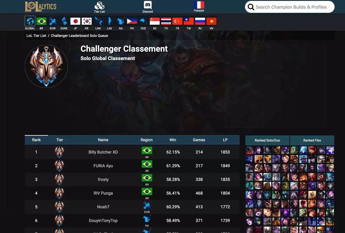 LoLalytics Site web d'analyse de données pour League of Legends (LoL)