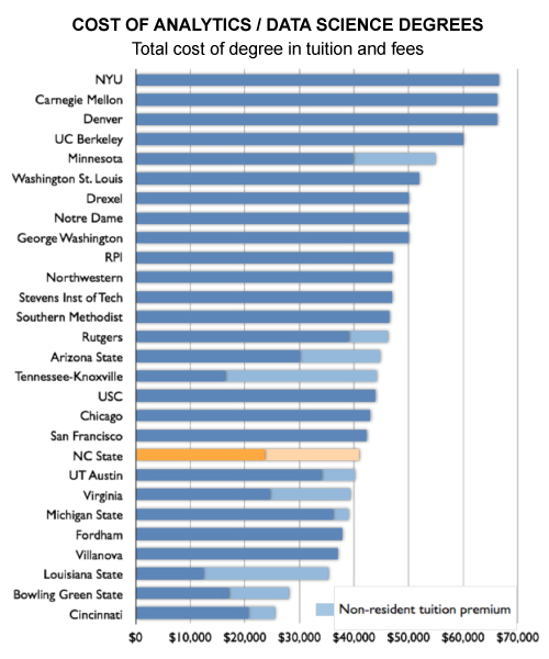 Master of Science in Analytics • Institute for Advanced Analytics