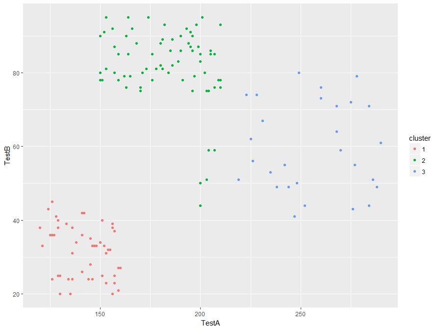 R KMeans Clustering Analytics4All