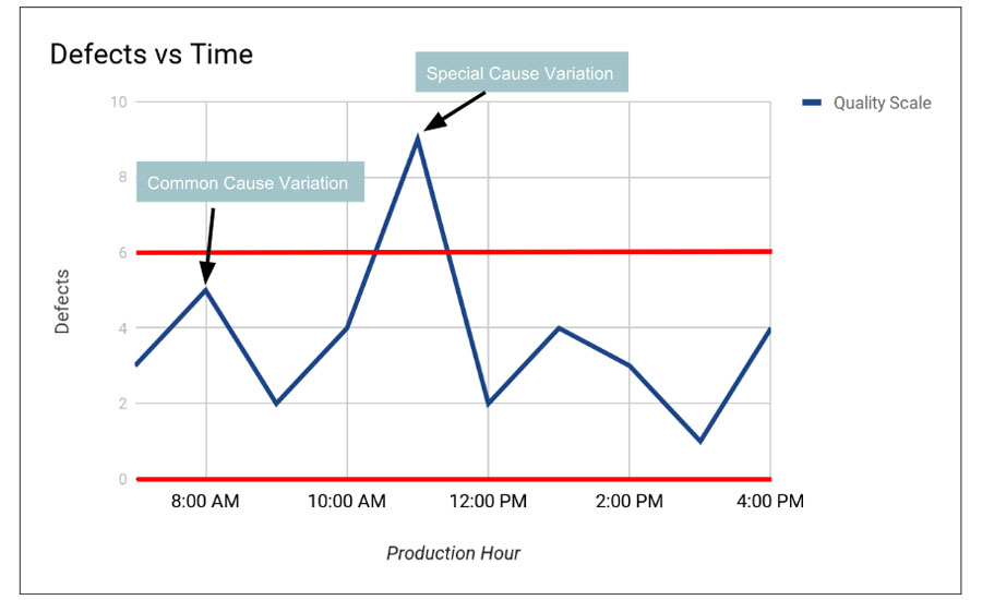 Statistical Process Control Analytics AIML