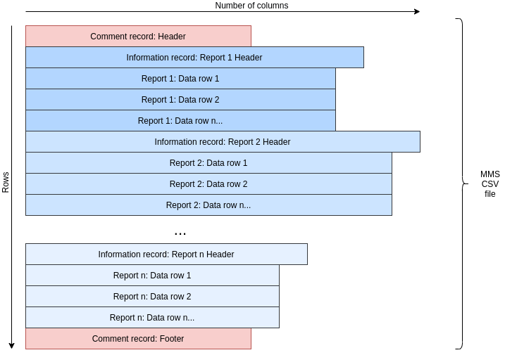 sparkmmsaemommscsvfilestructure Analytics Anvil