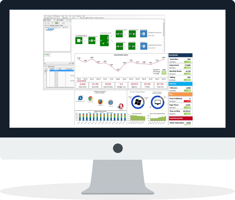 Automate Excel Dashboards And Reports Riset