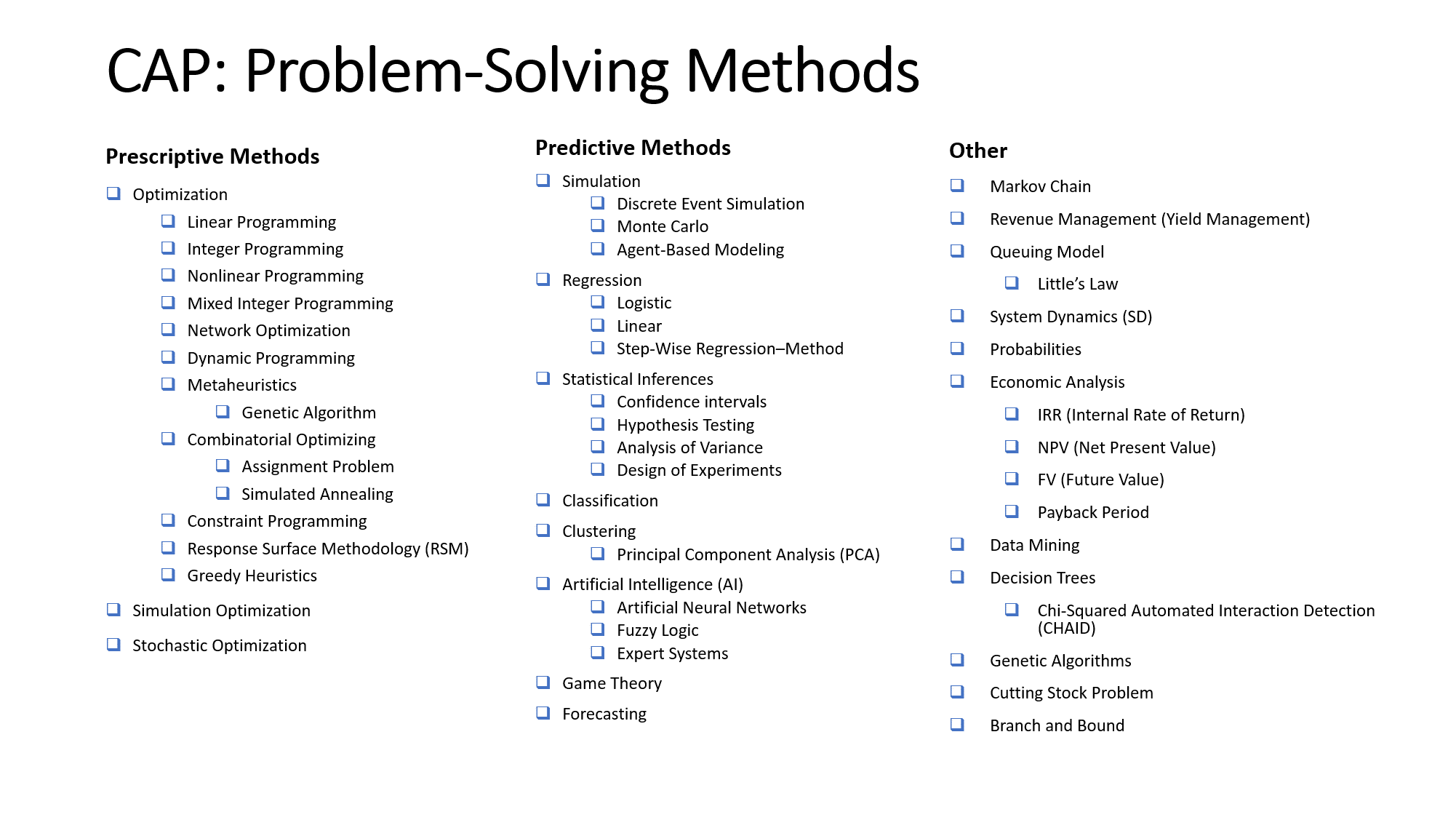Problem-Solving-Methods - Analytics Explained