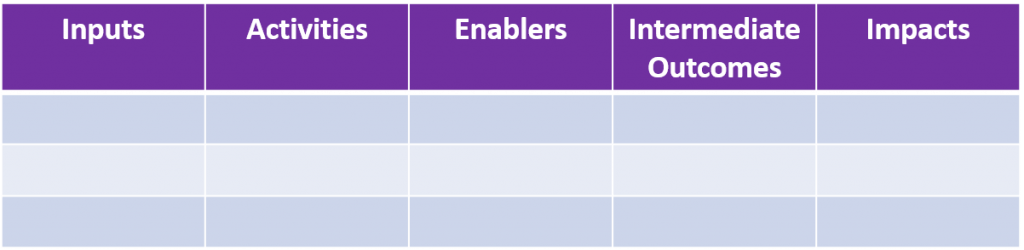 Theory of Change vs Logic Model Analytics in Action