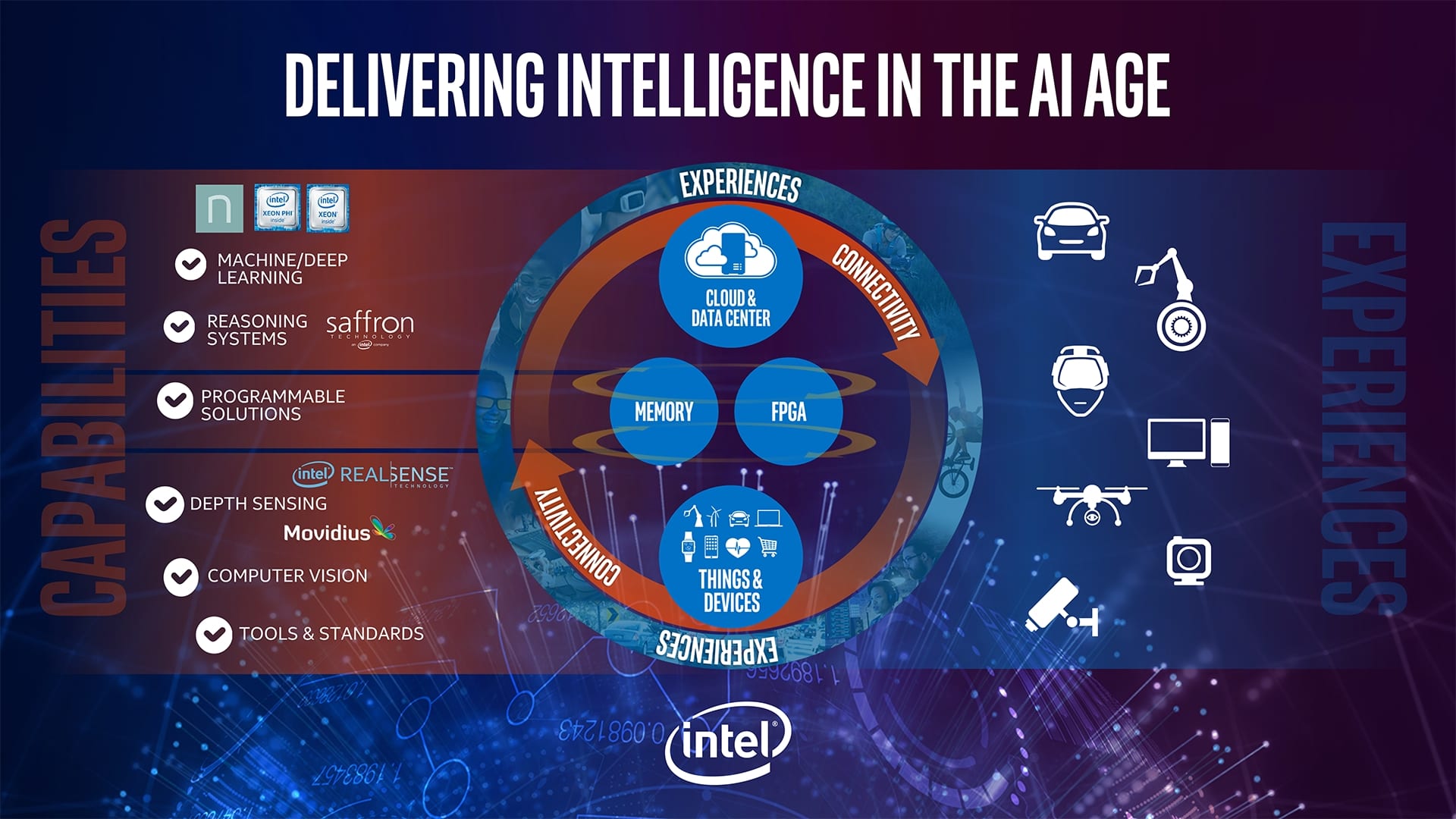 Intel Invests 1Bn In AI Companies To Fuel Adoption And Innovation