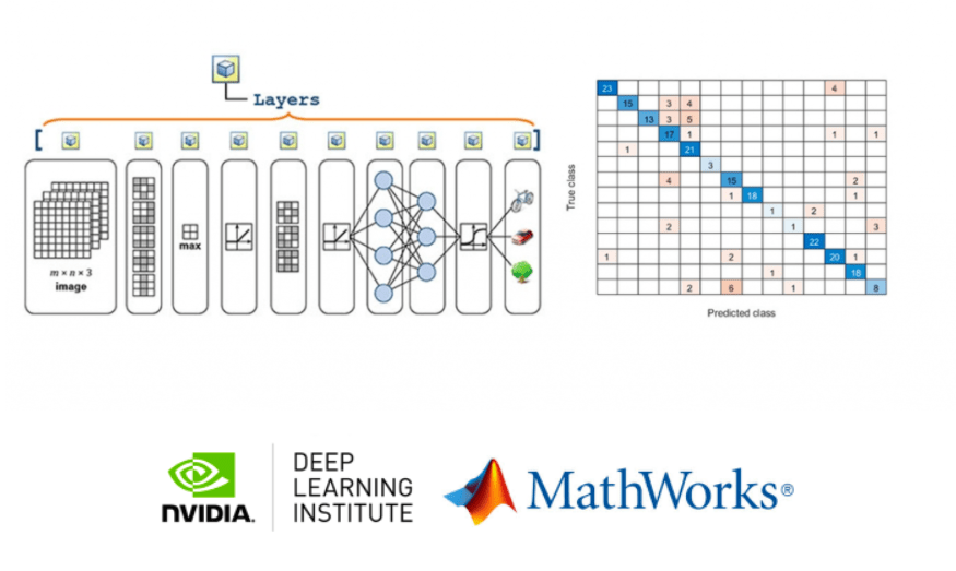 MathWorks In Collaboration With NVIDIA’s DLI Offers New Deep Learning