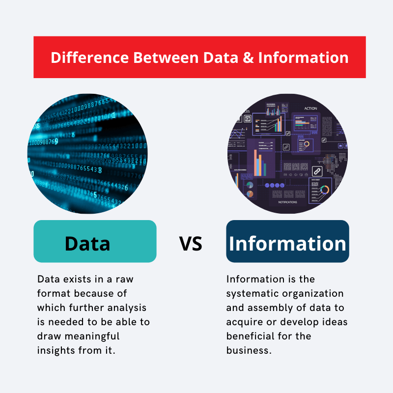 Big Difference Between Data & Information Archives Best Institute for