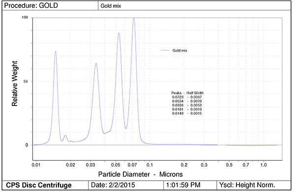 Particle Size Analyser Particle Characterisation CPS DCS