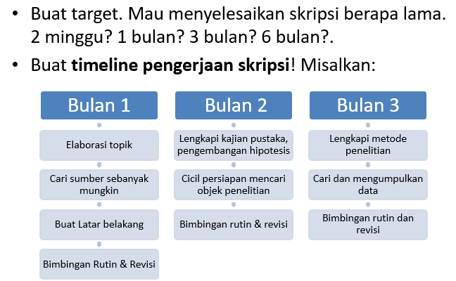Menyusun Skripsi Atau Tugas Akhir Secara Cepat Dan Tepat (Bagian 1) | Anangkadarsah.id