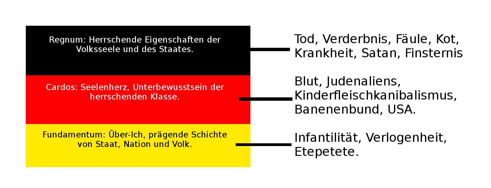Zur symbolischen Bedeutung der Deutschlandfahne anastalia