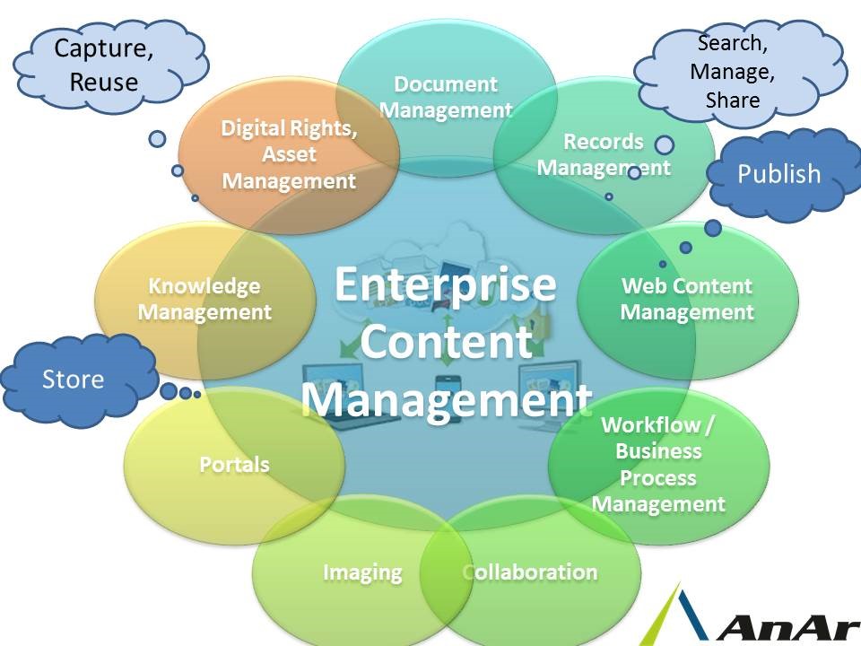 Content Management and Collaboration SharePoint Solutions