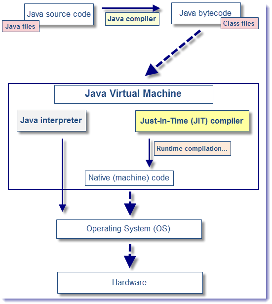 Source Code Performance Tuning Tips and Tricks