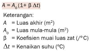 Buku SMP/MTs | Pendidikan Fisika