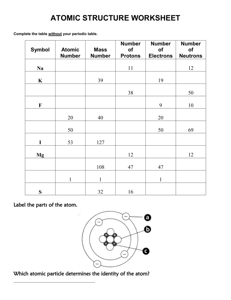 Anatomy Of An Atom Worksheet Answers Anatomy Worksheets