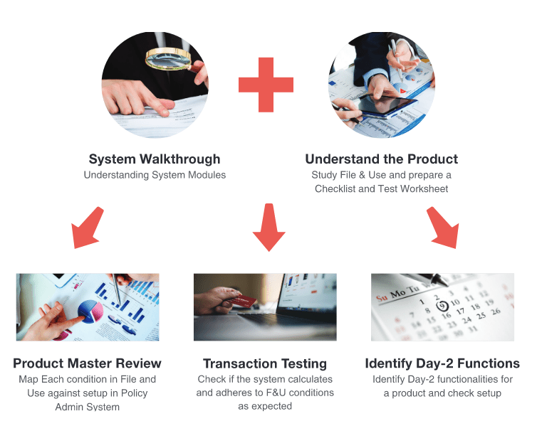 Insurance Policy Admin System Review