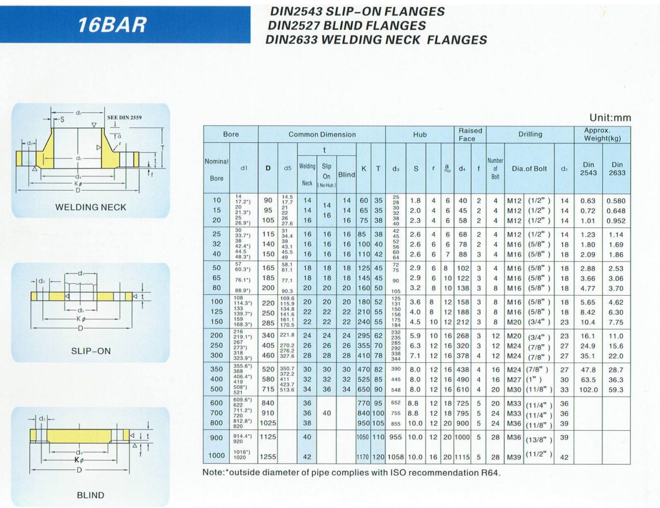 MS Slip On Welded Flanges PN16 ANBI Online