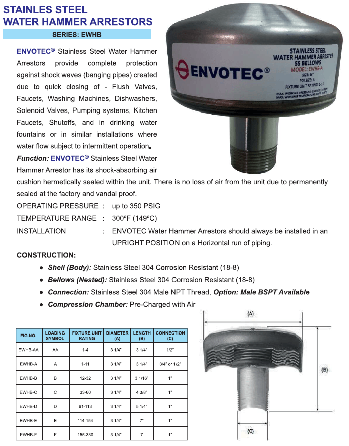 Water Hammer Arrestor Archives ANBI Online