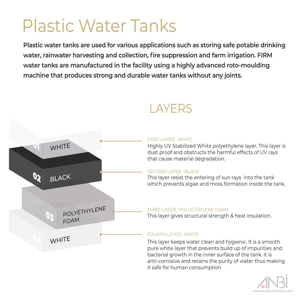 PVC Water Tank Made In UAE Vertical 3Layer ANBI Online