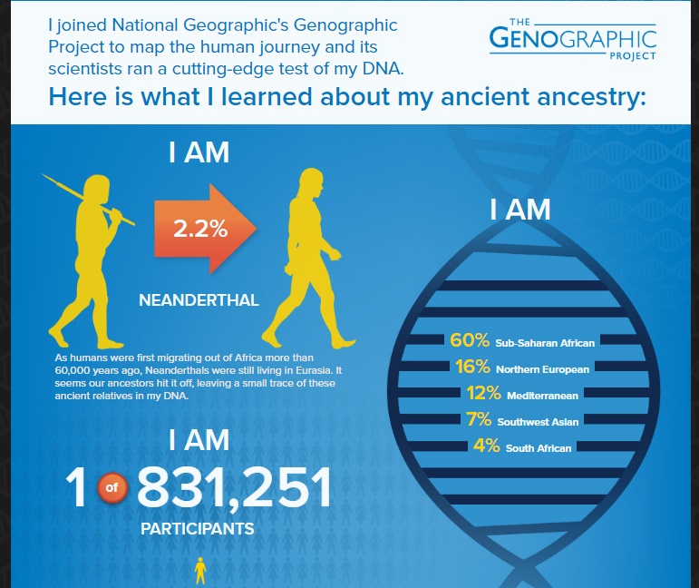 the journey of my dna journey Ancestry in Progress