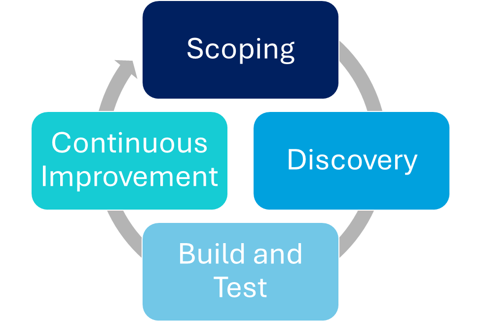 A systematic approach to detection engineering with MITRE ATT&CK