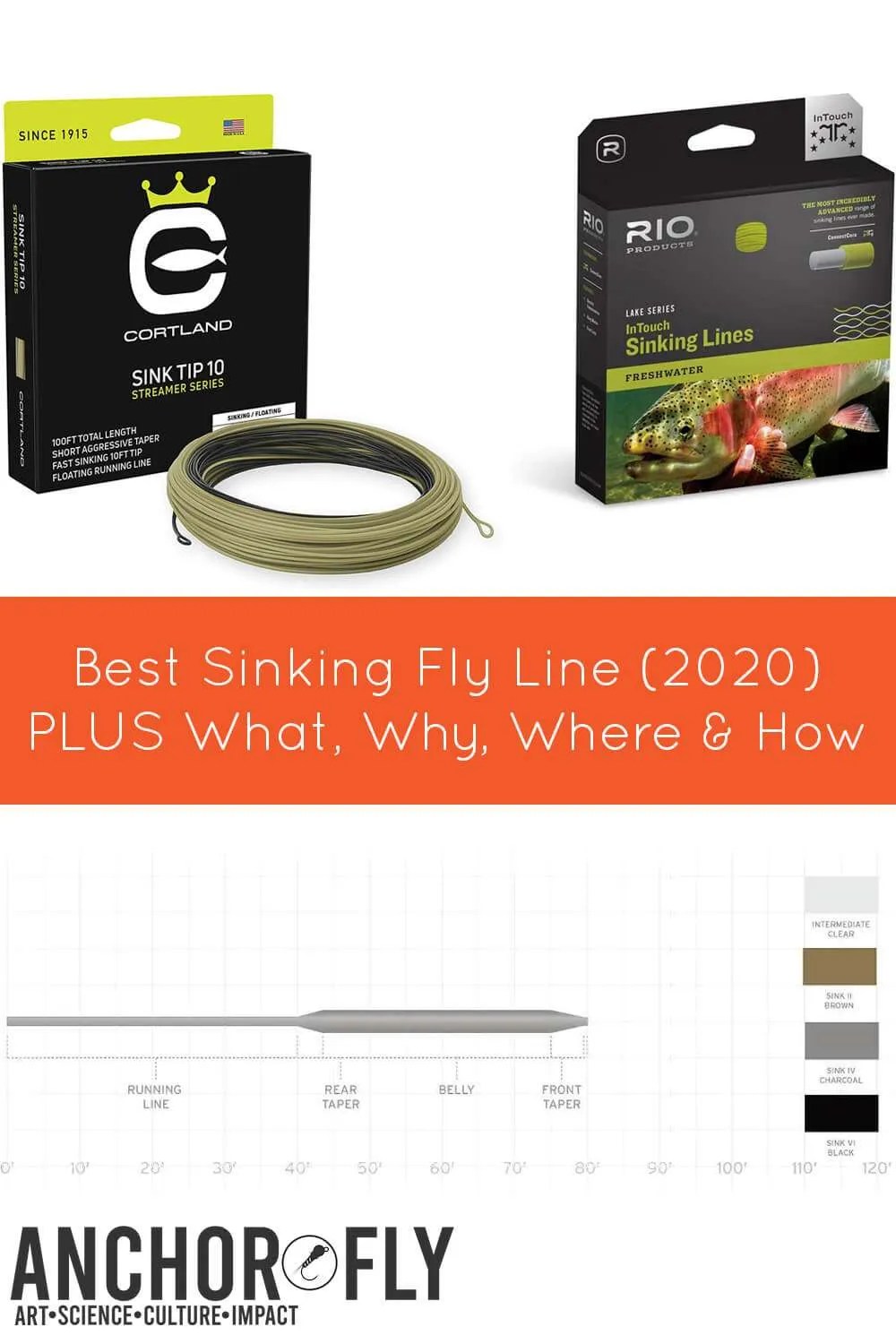 Best Sinking Fly Line What, Where, Why & How (2022) « Anchor Fly