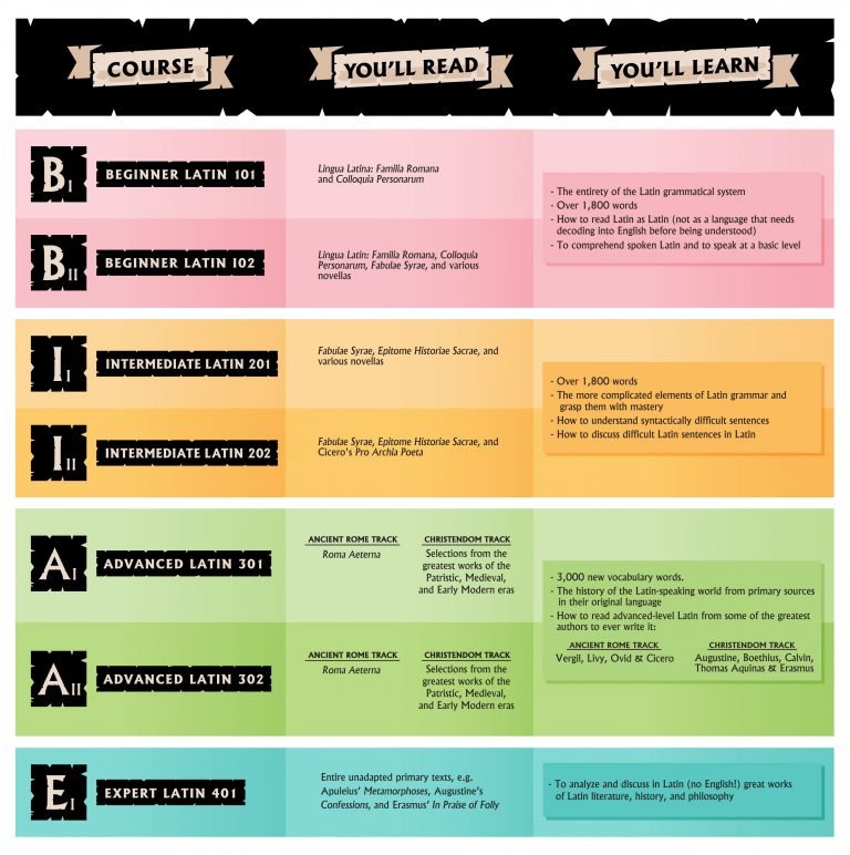 Learn Latin Ancient Language Institute