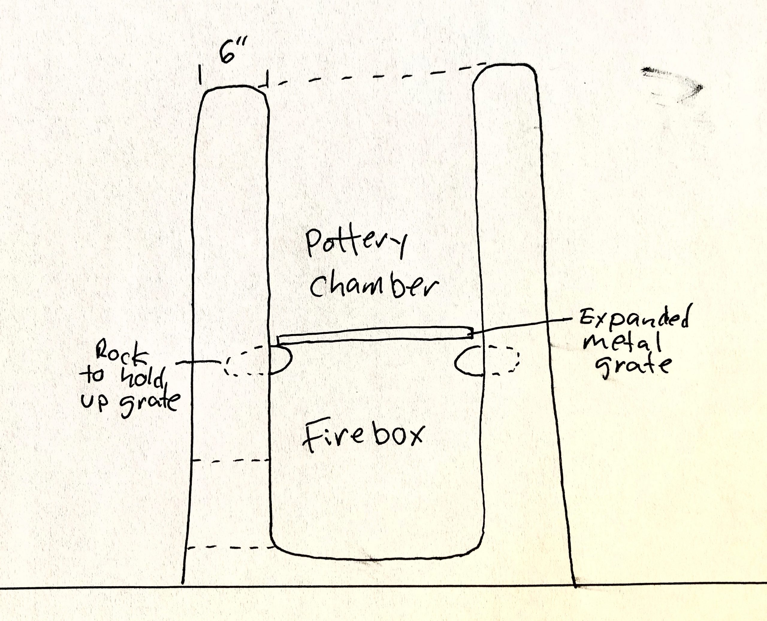Basic building plans for a primitive kiln
