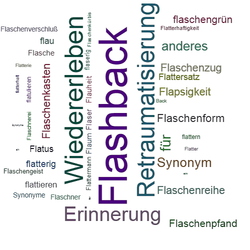 FLASHBACK SynonymLexikothek • ein anderes Wort für Flashback
