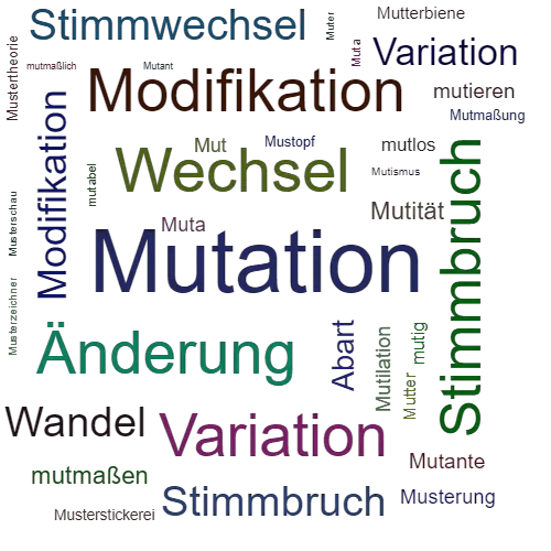 MUTATION SynonymLexikothek • ein anderes Wort für Mutation