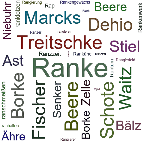 RANKE SynonymLexikothek • ein anderes Wort für Ranke