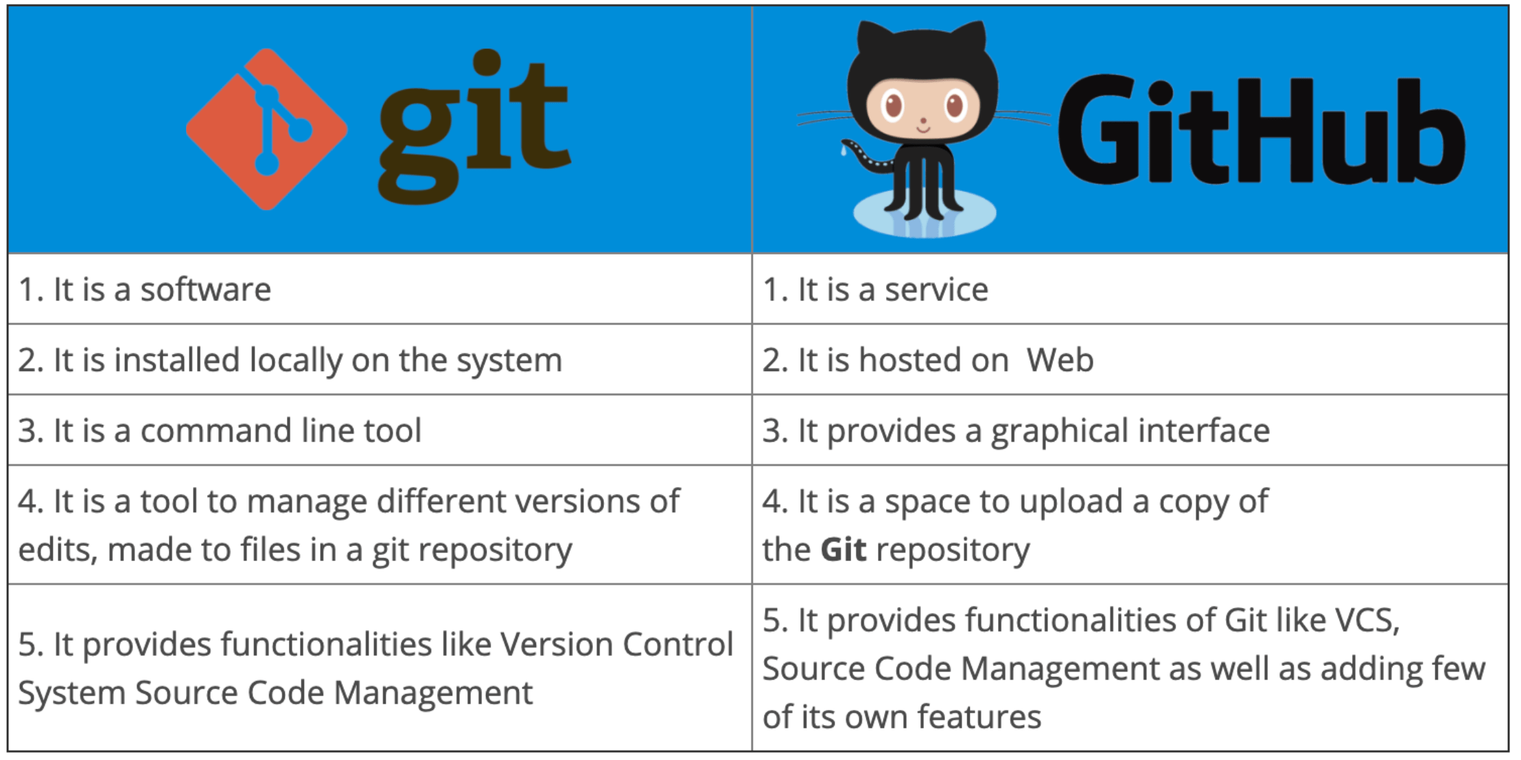 Git and Github Andersen Lab Dry Guide