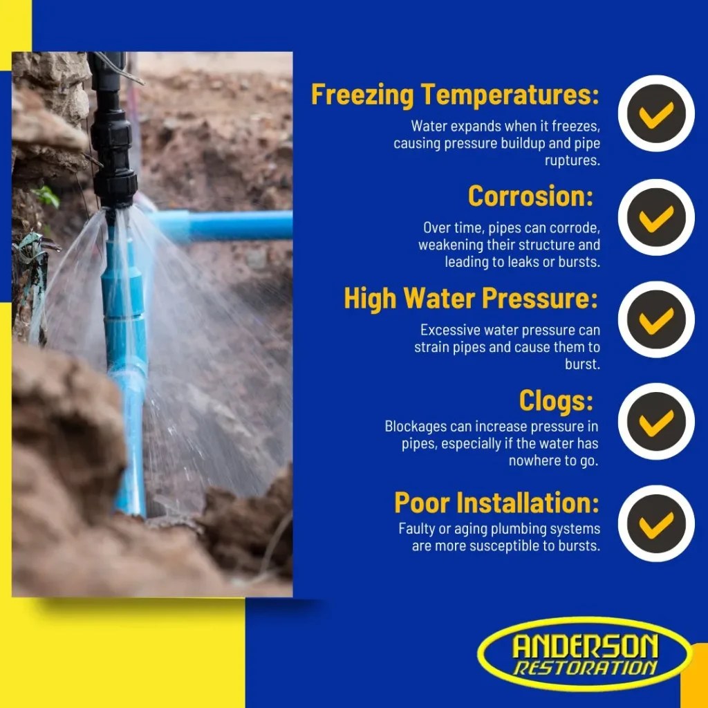 6 Things to Do If a Pipe Bursting Happens in Your Home